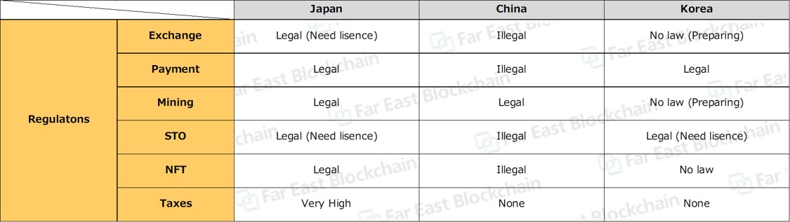 Regulation table